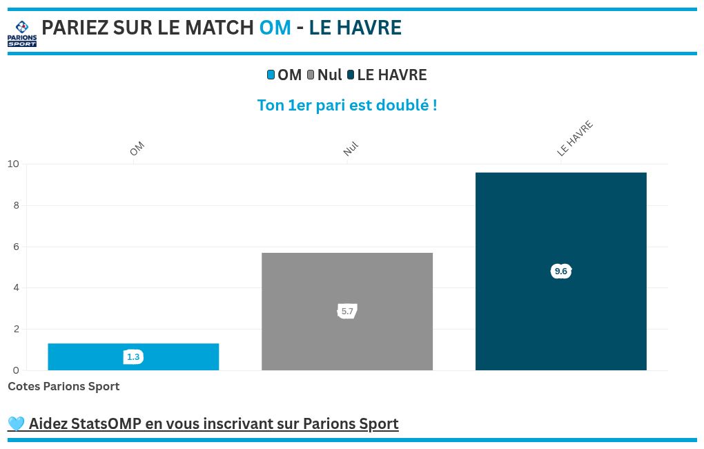 chart visualization